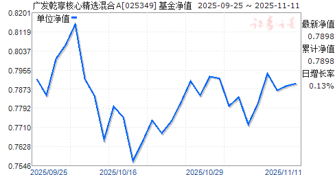 㷢ǬľѡA(025349)ֵ