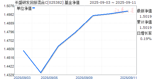 ʢзرC(025382)ֵ
