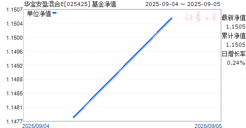ӯE(025425)ֵ
