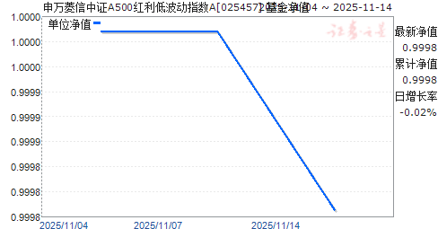 ֤A500ͲָA(025457)ֵ