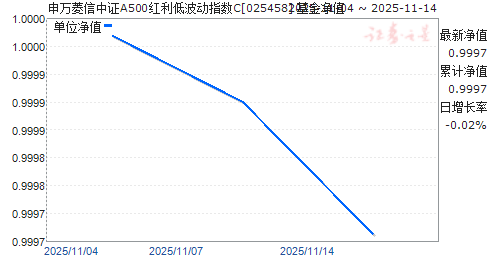 ֤A500ͲָC(025458)ֵ