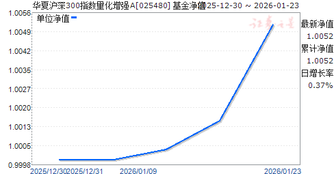 ���Ļ���300ָ��������ǿA(025480)��ֵ����