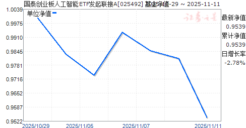 ̩ҵ˹ETFA(025492)ֵ