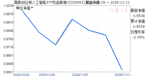 ̩ҵ˹ETFC(025493)ֵ