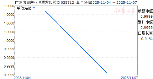 㷢ϢҵƱʽC(025512)ֵ