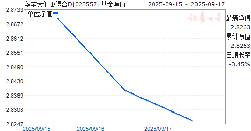 󽡿D(025557)ֵ