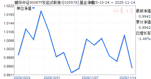 ֤800ETFʽI(025578)ֵ