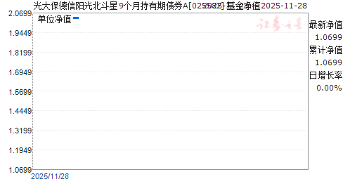 󱣵ⱱ9³ծȯA(025582)ֵ