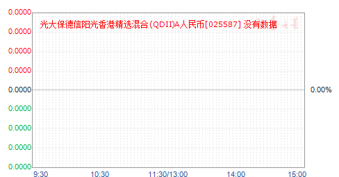 󱣵۾ѡ(QDII)A(025587)ֵ