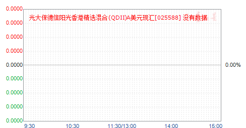 󱣵۾ѡ(QDII)AԪֻ(025588)ֵ