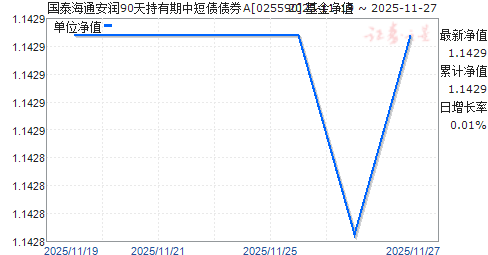 ̩ͨ90жծծȯA(025590)ֵ