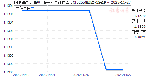 ̩ͨ90жծծȯC(025591)ֵ