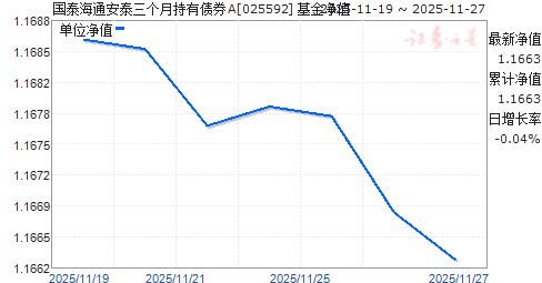 ̩̩ͨ³ծȯA(025592)ֵ