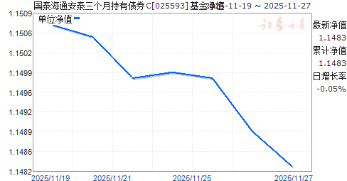 ̩̩ͨ³ծȯC(025593)ֵ