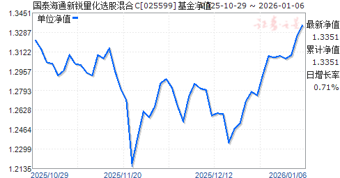 ��̩��ͨ��������ѡ�ɻ��C(025599)��ֵ����