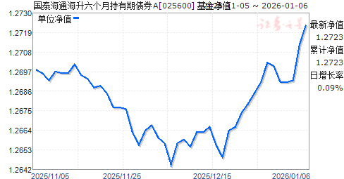 ��̩��ͨ���������³�����ծȯA(025600)��ֵ����