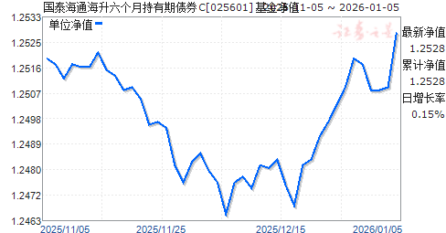 ��̩��ͨ���������³�����ծȯC(025601)��ֵ����