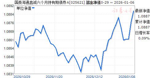 ��̩��ͨ�γ������³�����ծȯA(025621)��ֵ����