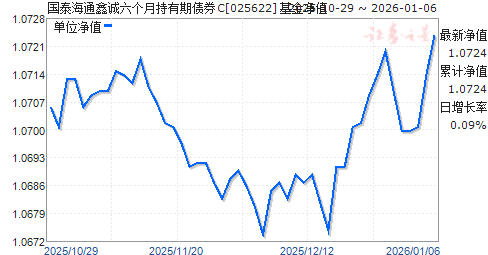 ��̩��ͨ�γ������³�����ծȯC(025622)��ֵ����