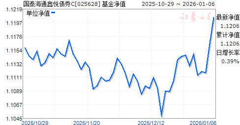 ��̩��ͨ����ծȯC(025628)��ֵ����