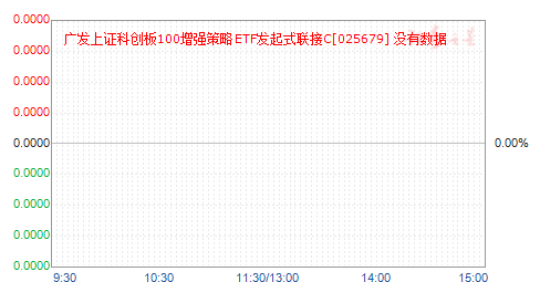 㷢֤ƴ100ǿETFʽC(025679)ֵ