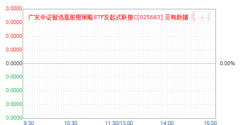 㷢֤ѡ߹ϢETFʽC(025683)ֵ