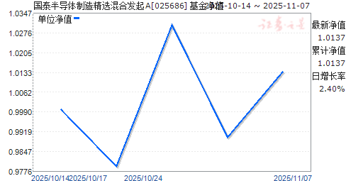 ̩뵼쾫ѡϷA(025686)ֵ