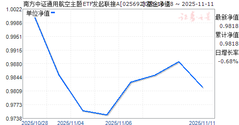 Ϸ֤ͨúETFA(025692)ֵ
