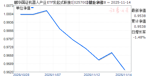 ֤˲ҵETFʽI(025700)ֵ