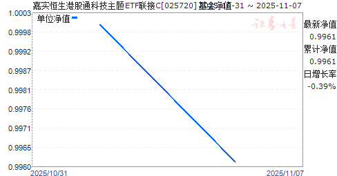 ʵ۹ͨƼETFC(025720)ֵ