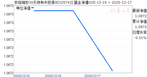 ������30������ж�ծB(025742)��ֵ����