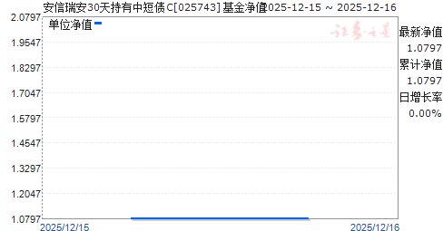 ������30������ж�ծC(025743)��ֵ����