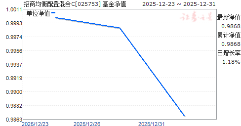 ���̾������û��C(025753)��ֵ����