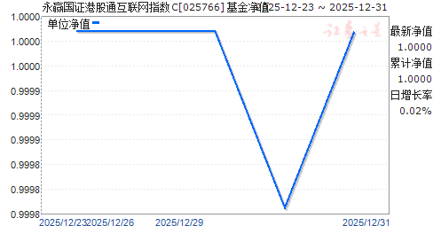 ��Ӯ��֤�۹�ͨ������ָ��C(025766)��ֵ����