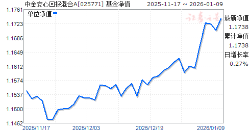 �н��Ļر����A(025771)��ֵ����