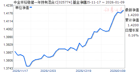 �н��ԣ�Ƚ�һ����л��C(025774)��ֵ����