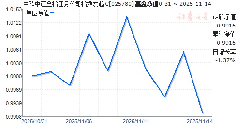 ŷ֤ȫָ֤ȯ˾ָC(025780)ֵ