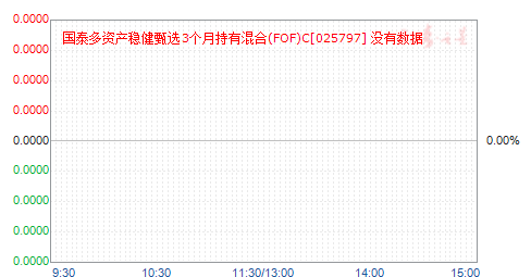 ̩ʲȽѡ3³л(FOF)C(025797)ֵ