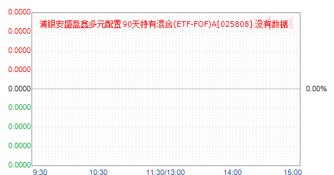 ʢӯζԪ90л(ETF-FOF)A(025808)ֵ