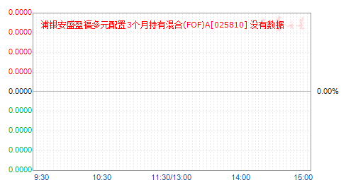 ������ʢӯ����Ԫ����3���³��л��(FOF)A(025810)��ֵ����