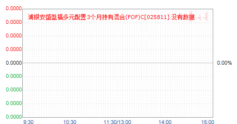 ������ʢӯ����Ԫ����3���³��л��(FOF)C(025811)��ֵ����