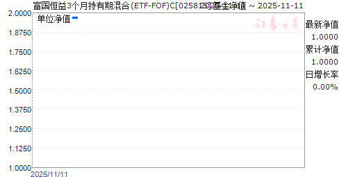 3³ڻ(ETF-FOF)C(025815)ֵ