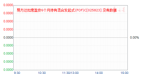 ׷ӯ6³лϷʽ(FOF)C(025823)ֵ