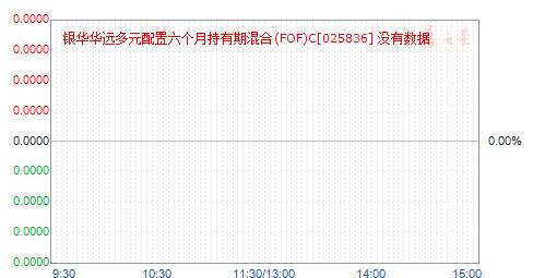 ������Զ��Ԫ���������³����ڻ��(FOF)C(025836)��ֵ����