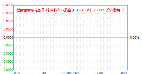 ʱԪ3³ڻ(ETF-FOF)C(025837)ֵ