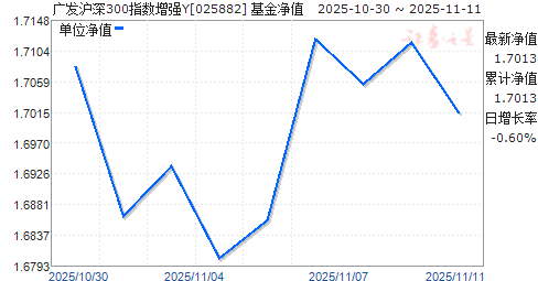 㷢300ָǿY(025882)ֵ