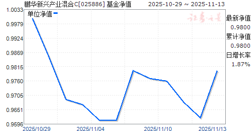 ˲ҵC(025886)ֵ