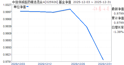 ���ű���ҽҩ��ѡ���A(025926)��ֵ����