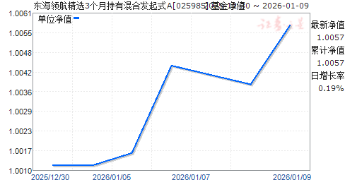 �����캽��ѡ3���³��л�Ϸ���ʽA(025985)��ֵ����