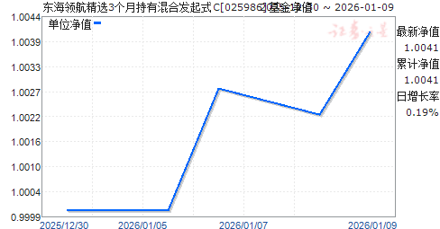 �����캽��ѡ3���³��л�Ϸ���ʽC(025986)��ֵ����